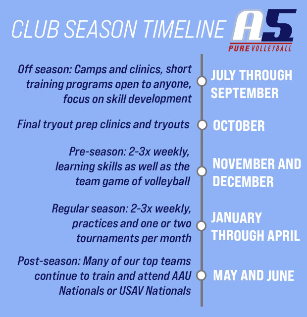 Club Volleyball Timeline